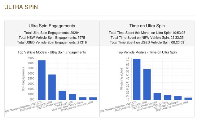 Ultra spin stats example