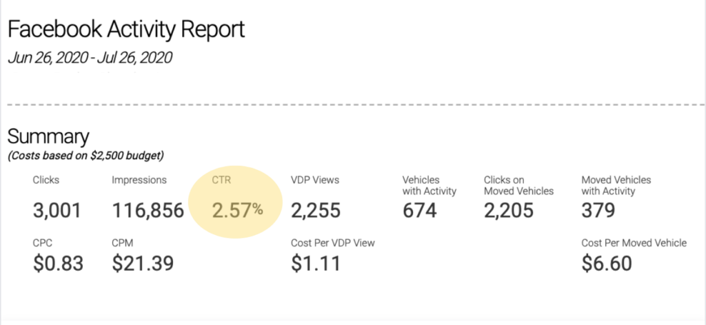 Facebook activity report example 