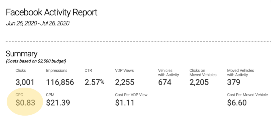 Facebook activity report example 