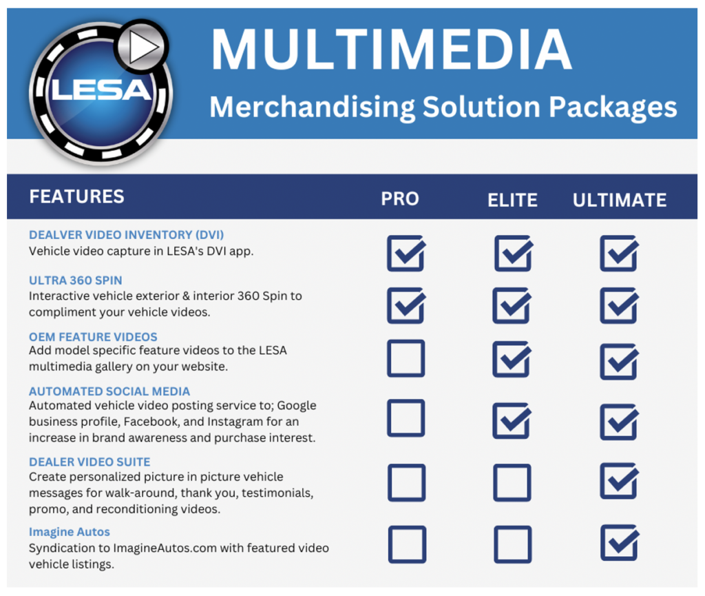 LESA Multimedia Merchandising Solution Packages